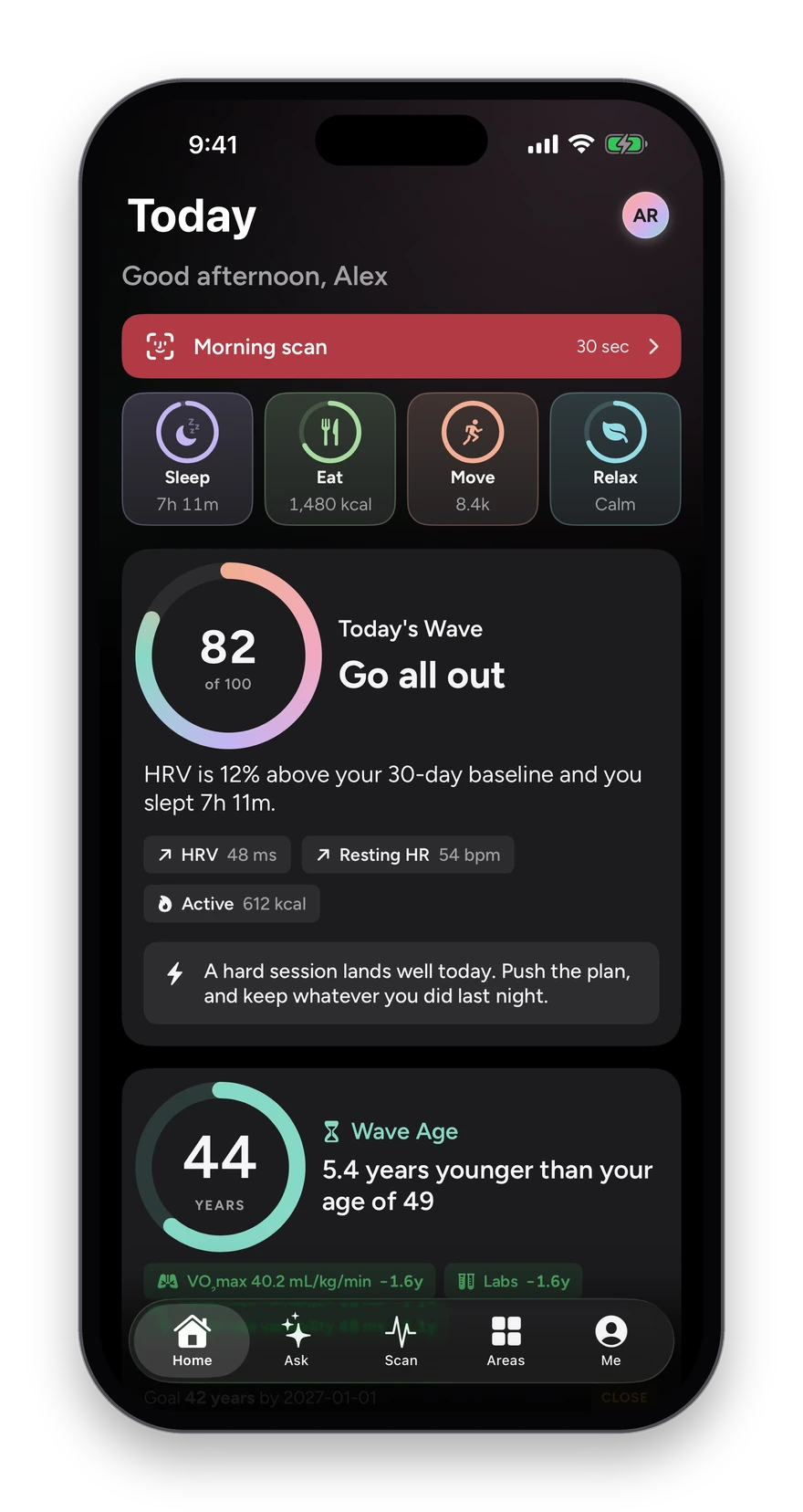 The Today screen: the morning scan, the four areas and the Wave score.