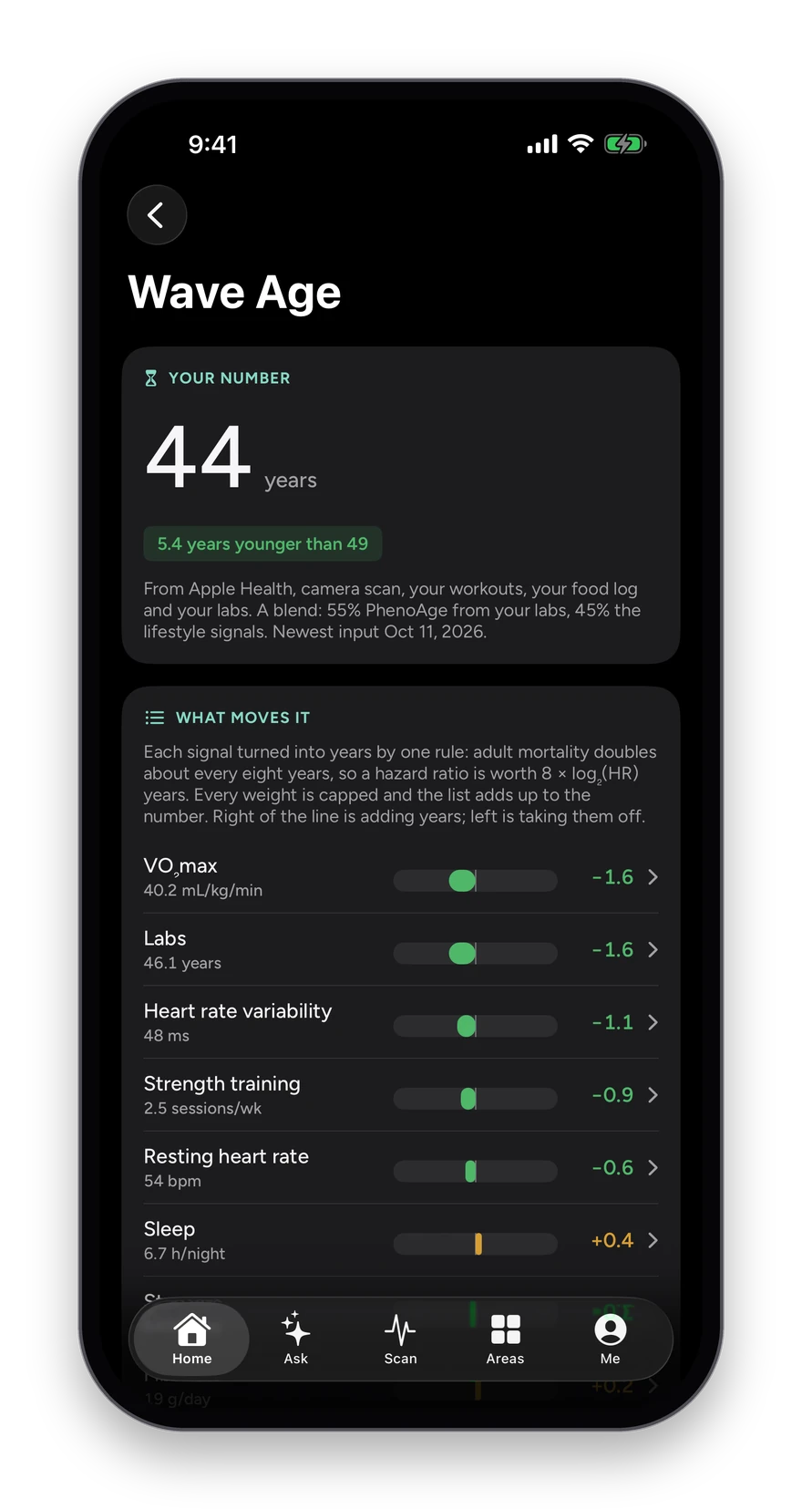Wave Age: one biological age from labs and lifestyle.