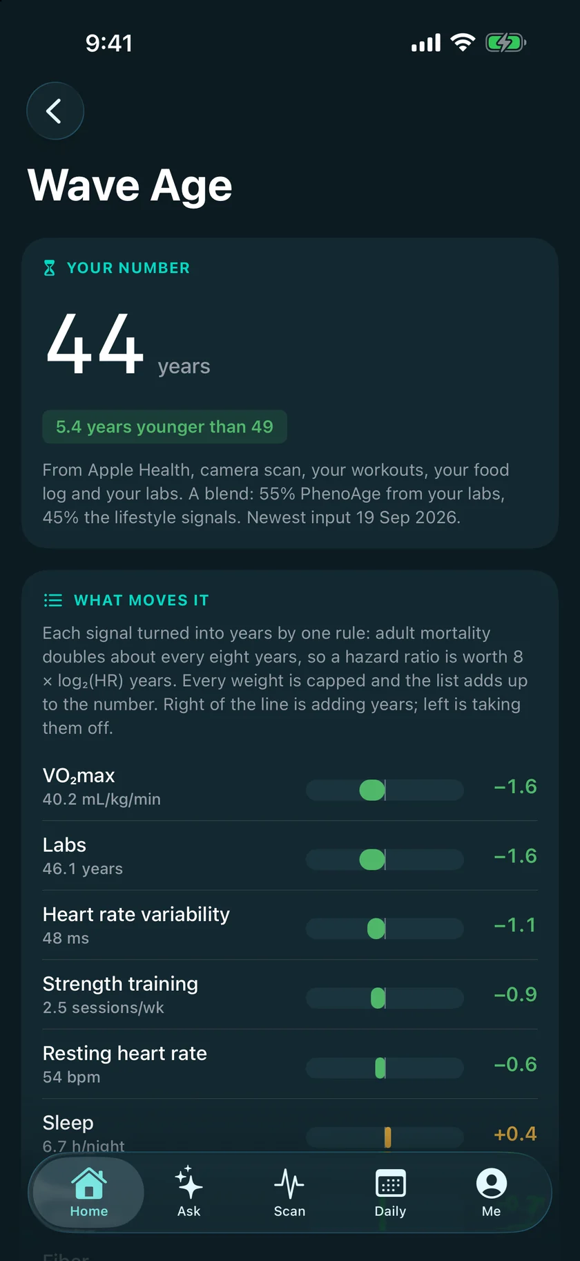 The Wave Age screen: 44 years, and every input listed with the years it adds or takes off.